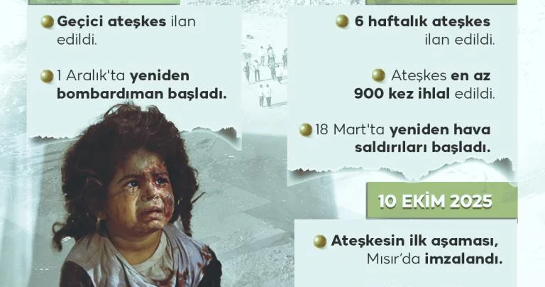 Katil İsrail in ateşkes sicili