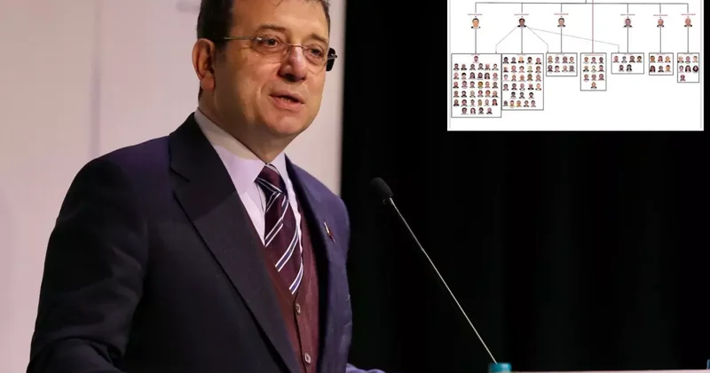 İBB iddianamesinde hiyerarşik şema! 6 isim örgüt yöneticisi olarak geçiyor