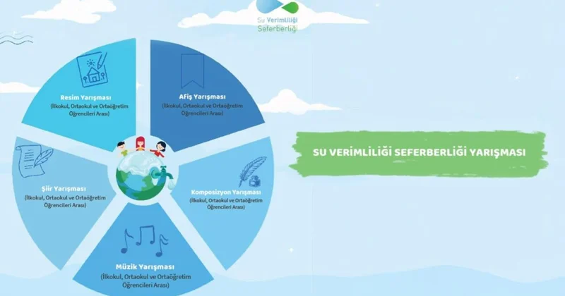 Okullarda Su Verimliliği Seferberliği kapsamında yarışmalar düzenleyecek
