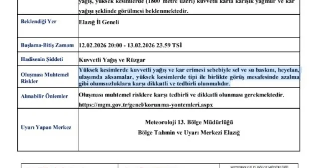 Meteorolojiden Elazığ a kuvvetli yağış ve rüzgar uyarısı Elazığ Haberleri