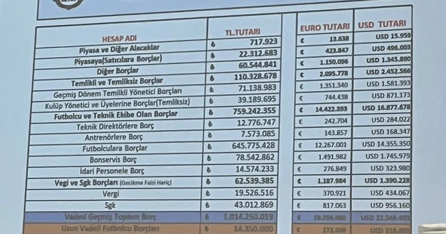 Altay da başkan adayı çıkmadı: Borç 1 milyar TL ye ulaştı İzmir Haberleri