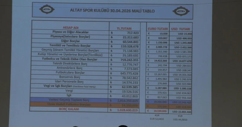 Altay Genel Kurulu Ertelendi