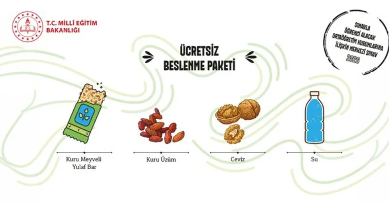 LGS PAKETİ İÇERİĞİ: LGS beslenme paketinde neler var? LGS beslenme paketini kimler alabilecek?
