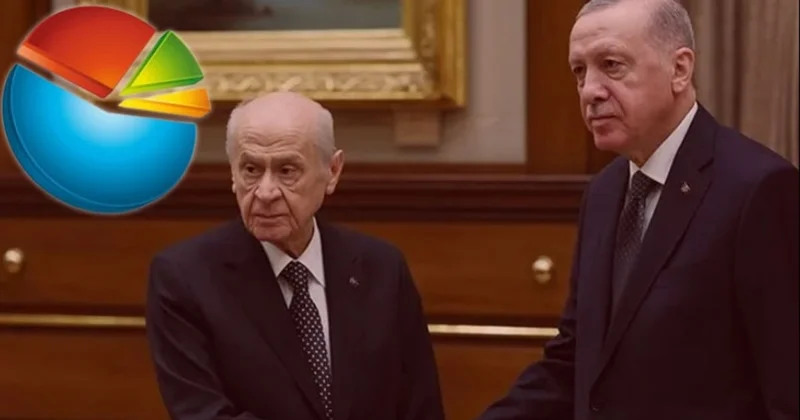 Cumhur İttifakı için alarm zili gibi anket Sözcü Gazetesi