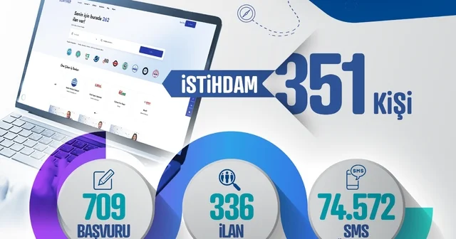 Büyükşehirin Kayseri Kariyer Merkezi, Kasım ayında 351 kişiye iş imkânı sağladı Kayseri Haberleri