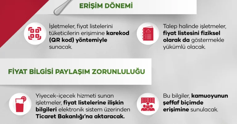İş yerleri fiyat listelerini Ticaret Bakanlığı ile paylaşacak