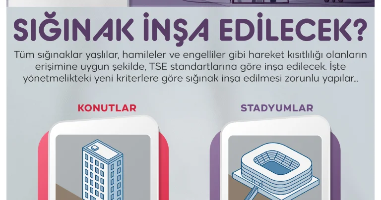 Nerelere sığınak inşa edilecek?
