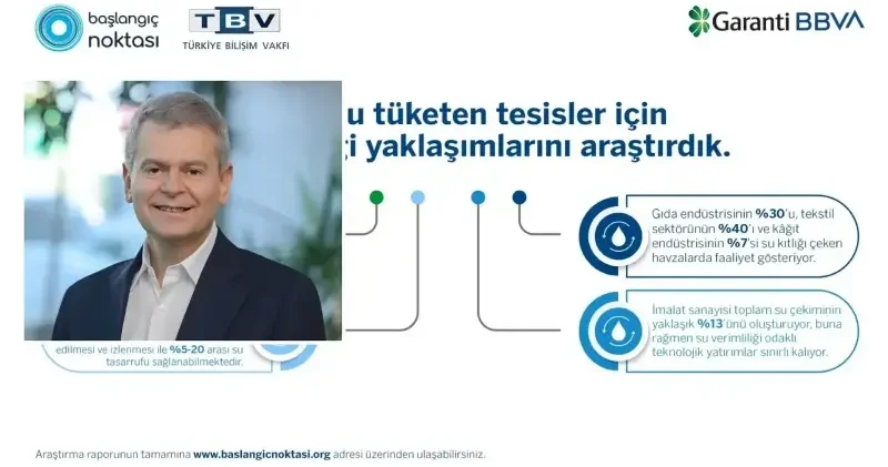Garanti BBVA nın desteğiyle su verimliliğine dair yeni bir araştırma: Endüstride suyun geleceği, sürdürülebilir rekabetin anahtarı olabilir Ekonomi Haberleri