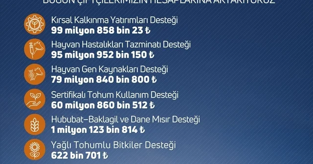Niğde de çiftçilere destek ödemesi uyarısı Niğde Haberleri