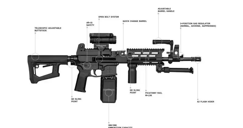 Archon Defense, Suudi Arabistan daki fuarda ultra hafif makineli tüfeğini tanıttı