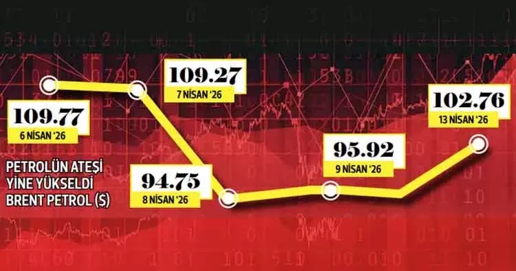 ‘Hürmüz resti’ piyasaları tersyüz etti
