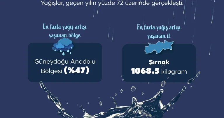 Türkiye genelinde nisan yağışları bereketli geçti