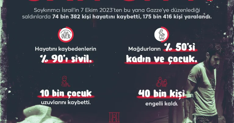 74 bin 382 can gitti...