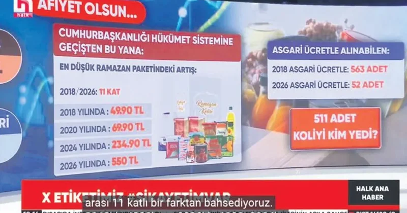 Halkı manipüle ediyorlar