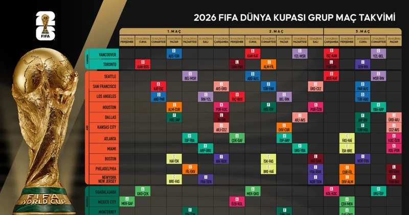 15 HAZİRAN DÜNYA KUPASI MAÇLARI 15 Haziran Pazartesi bugün hangi maçlar var? Bugün kimin maçı var, saat kaçta ve hangi kanalda?
