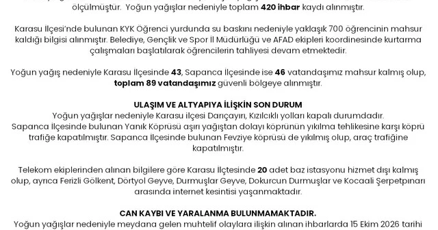 Sakarya Valiliği, kuvvetli yağışın ilk bilançosunu açıkladı Sakarya Haber Habertürk Yerel Haberler