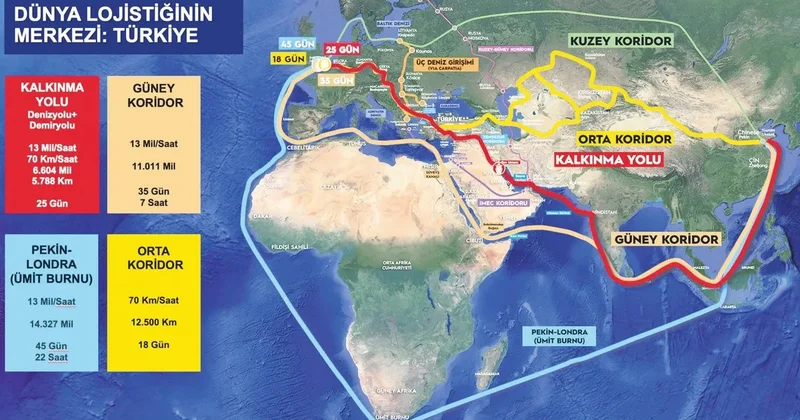 Ticarette her yol Türkiye’ye çıkıyor