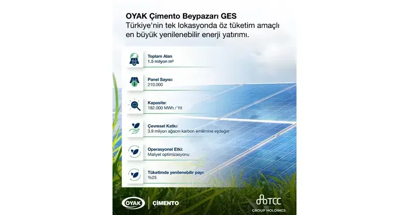 OYAK Çimento, öz tüketim amaçlı yeni güneş enerjisi santralini devreye aldı