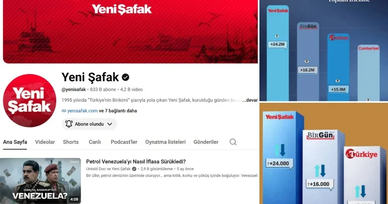 Yeni Şafak dijital gazeteler kategorisinde zirvede Gündem Haberleri