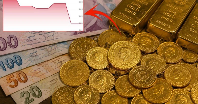 Altın yatırımcısını kahreden grafik