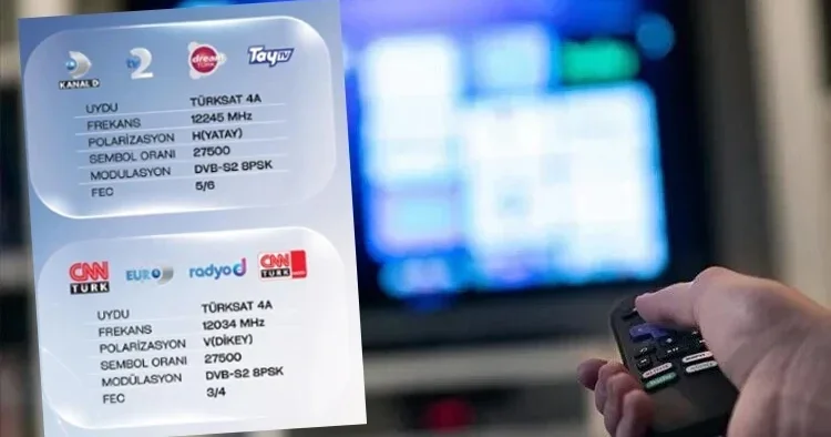 Televizyonda sinyal yok devri kapandı! Türksat yayınları yeni nesil uydulara taşındı