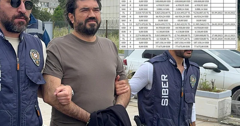 Rasim Ozan Kütahyalı nın 244 sayfalık ifadesi! 46,5 milyonluk para hareketine böyle yanıt verdi