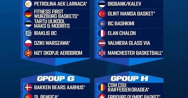 Denizli Basket elenirse FIBA Europe Cup ta G Grubu nda mücadele edecek Denizli Haberleri Habertürk Yerel Haberler