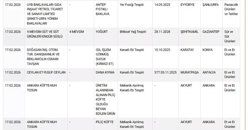 Ramazan öncesi mide bulandıran liste! Kavurmaya koyduklarına bakın