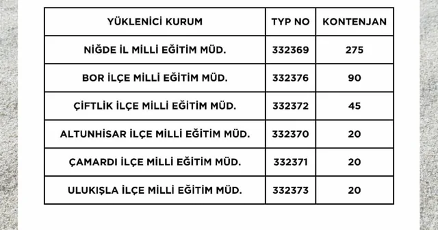 Niğde de okullara 470 kişilik TYP alımı yapılacak Niğde Haberleri