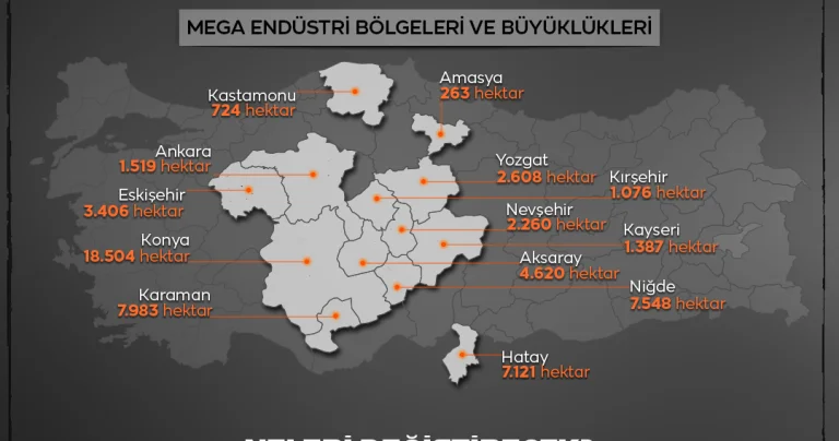 Türkiye’nin çehresini değiştirecek sanayi hamlesi
