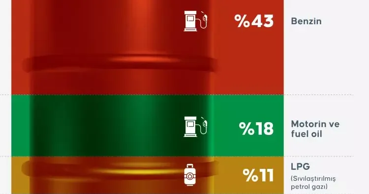 Öncelik sözü verdiler: Hiçbir ülke sizden önce petrol almayacak