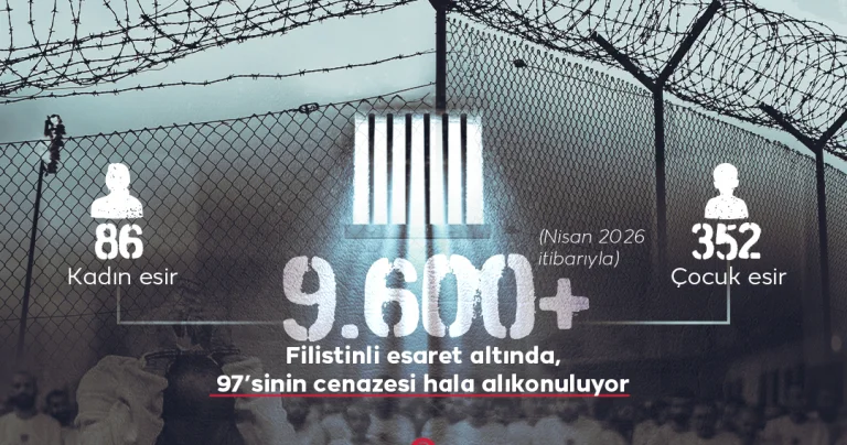 Soykırımcı İsrail binlerce Filistinliyi alıkoydu