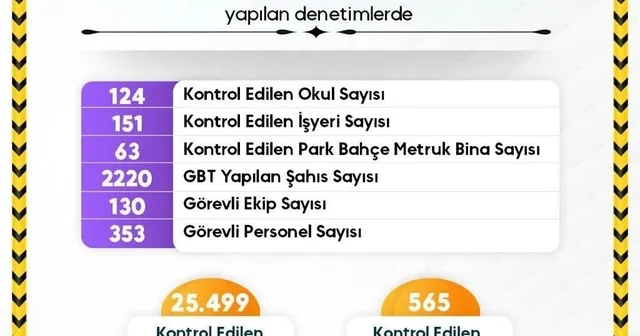 Sinop ta ekipler öğrencilerin güvenliği için sahada Sinop Haberleri