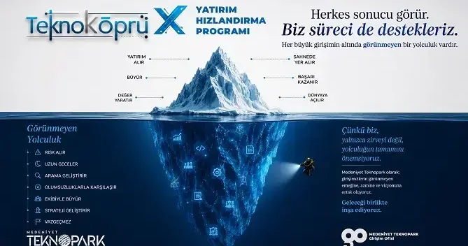 Teknoköprü Teknoloji Yatırım Hızlandırma Programı’nda mentorluk süreçleri başladı