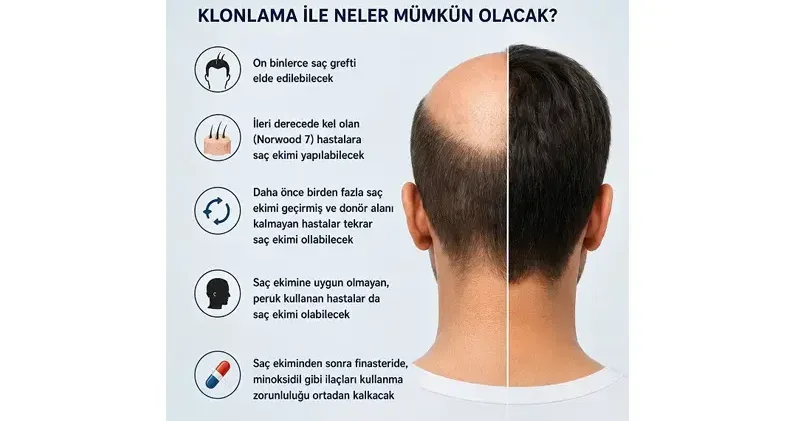 ‘Saç klonlaması, tedavide yeni bir çağın kapısını aralıyor’