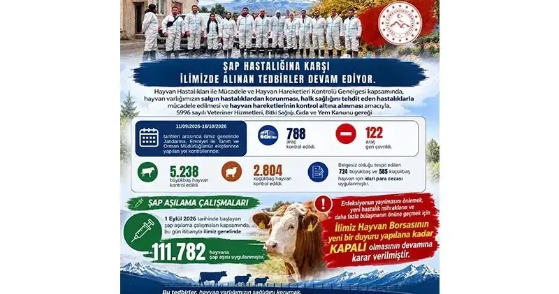 Ağrı’da hayvan borsası kapalı kalacak