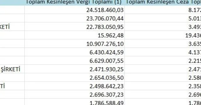 Samsun un vergi yüzsüzleri açıklandı Samsun Haberleri
