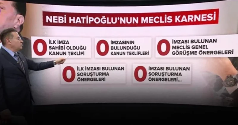AKP li Nebi Hatipoğlu saatleriyle caka satıyor! Meclis karnesi de sıfırla dolu Sözcü Gazetesi