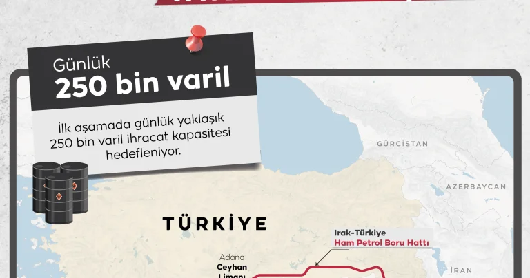 Kerkük petrolünün Ceyhan Limanı üzerinden yeniden ihracatı başladı