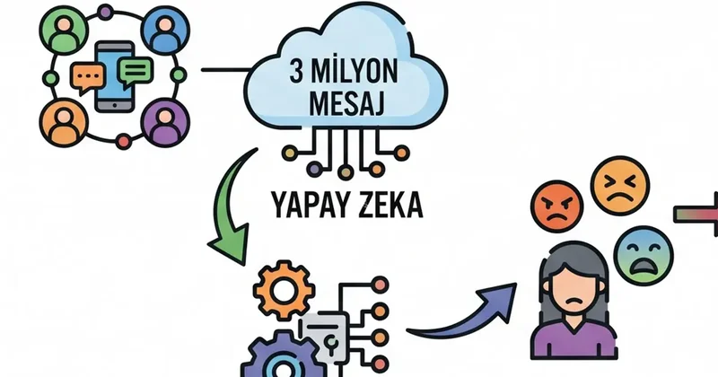 3 milyon mesaj incelendi: Dijital ortamda nefretin haritası çıkarıldı