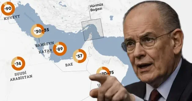ABD li Profesör Mearsheimer dan çarpıcı iddia: 3 körfez ülkesi ABD ye kapıyı kapattı!