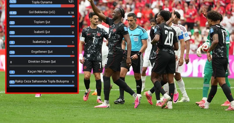 Dünya Kupası tarihinde eşine az rastlanır istatistik! Kanada ceza sahasına 97 kez girdi