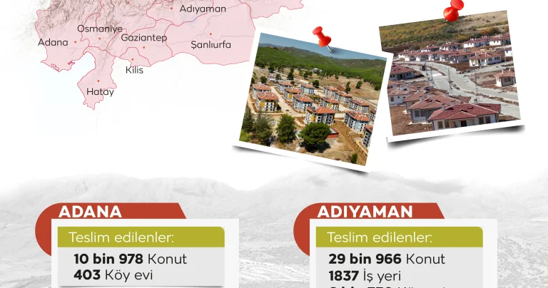 Afet konutlarının inşası 7/24 sürüyor