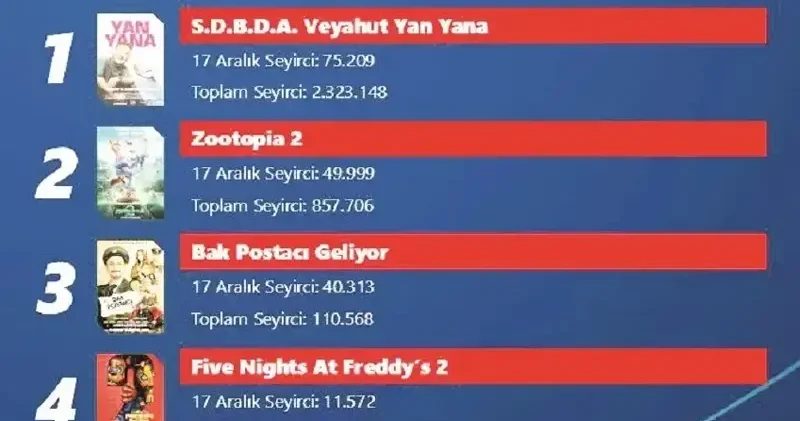 Çarşamba sineması hafta sonunu geride bıraktı Kültür Sanat Haberleri