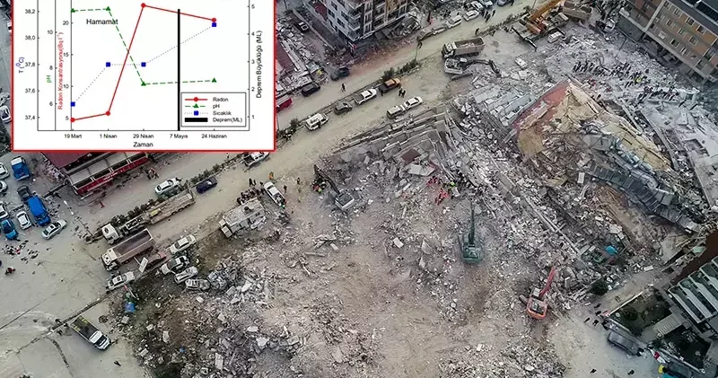 6 Şubat depremlerinden sonra Hatay da radon gazı çıkışları gözlendi