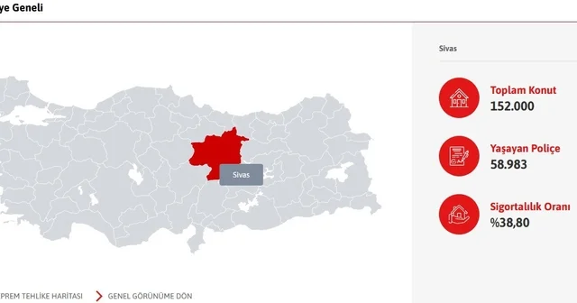 Sivas ta her 10 konuttan 6 sının deprem sigortası bulunmuyor Doğal Afet Sigortaları Kurumu (DASK) verilerine göre Sivas ta bulunan her 10 konuttan 6 sının sigortası bulunmuyor Sivas Haberleri