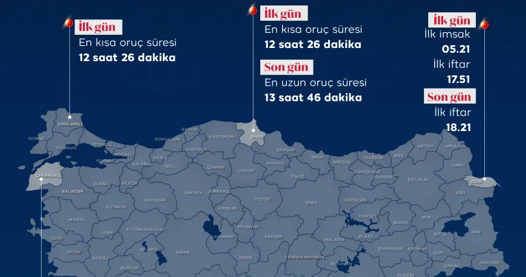 İlk iftar Iğdır da, son iftar Çanakkale de