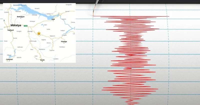 Malatya da deprem meydana geldi: Sarsıntı çevre illerde de hissedildi! Adıyaman, Elazığ, Tunceli, Gaziantep, Diyarbakır, Şanlıurfa da deprem mi oldu? Malatya Haberleri