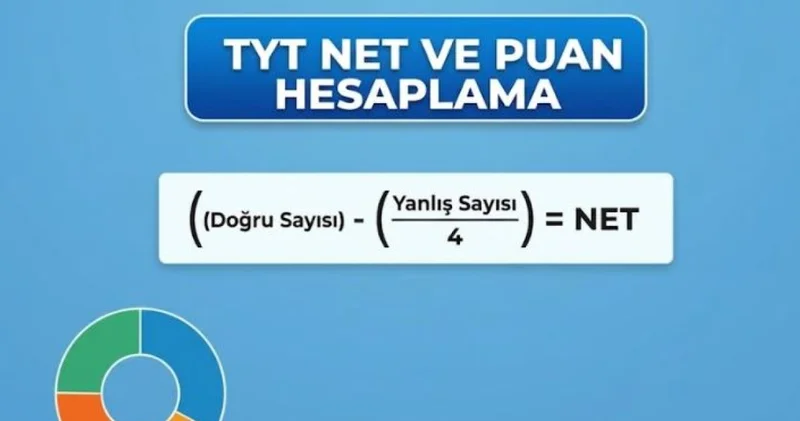 TYT NET VE PUAN HESAPLAMA ROBOTU YKS 2026 TYT net ve puan hesaplama nasıl yapılır? OBP ile TYT puan hesaplama: 40, 50, 60, 70, 80, 90 ve 100 net kaç puan