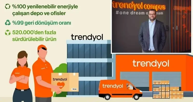 Trendyol depo ve ofislerinde yüzde 100 yenilenebilir enerji Ekonomi Haberleri
